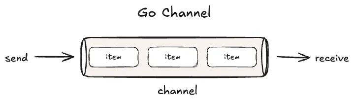 channel-tube preview