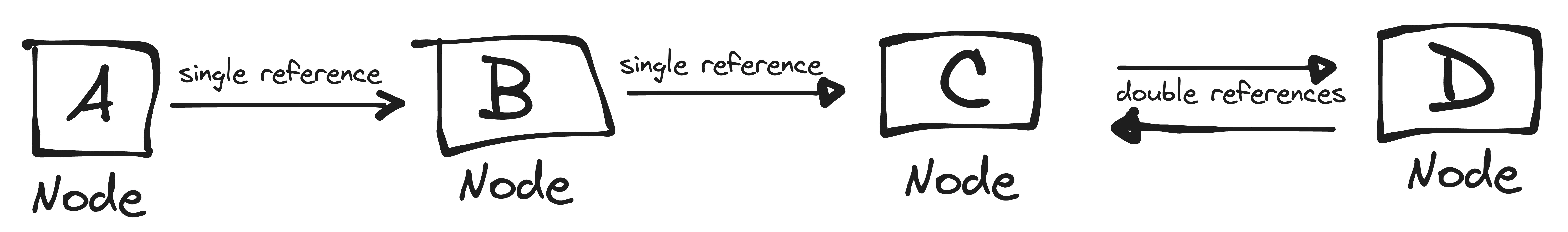 intro to linked list